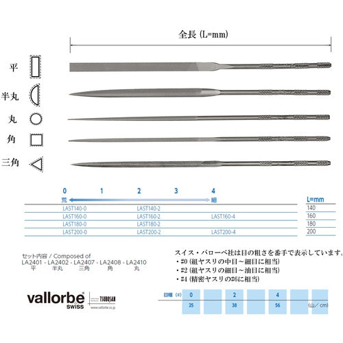 Ｖａｌｌｏｒｂｅ　精密ニードルヤスリ　５種セット　２００ｍｍ　＃０　LA-ST-200-0　1 Ｓ