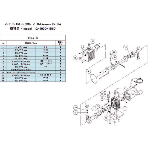 ＵＬＶＡＣ　真空ポンプ用メンテナンスキッド　Ｇ−１００Ｄ／１０１Ｄ用　Ａタイプ　G-100D/101D MAINTENANCEKIT A　1 組