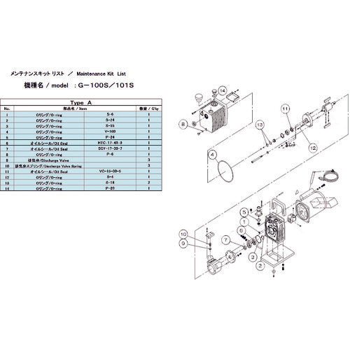 ＵＬＶＡＣ　真空ポンプ用メンテナンスキッド　Ｇ−１００Ｓ／１０１Ｓ用　Ａタイプ　G-100S/101S MAINTENANCEKIT A　1 組