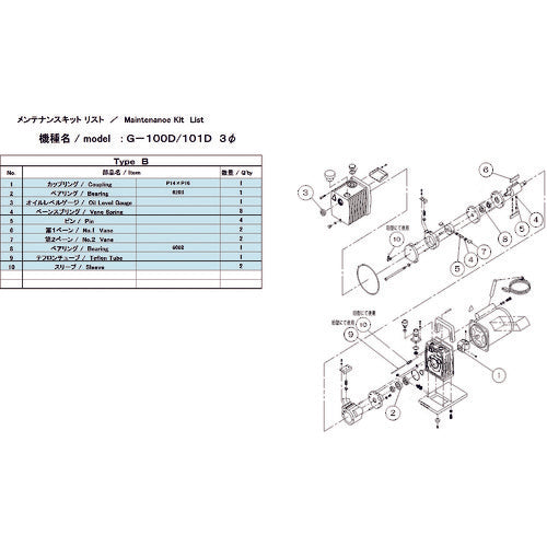 ＵＬＶＡＣ　真空ポンプ用メンテナンスキッド　Ｇ−１００Ｄ　３Φ／１０１Ｄ用　Ｂタイプ　G-101D MAINTENANCEKIT B　1 組