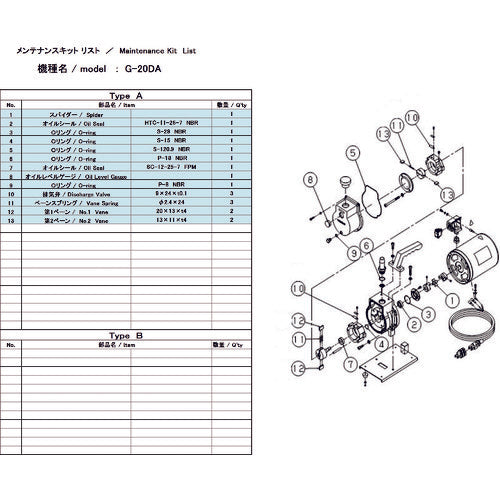 ＵＬＶＡＣ　真空ポンプ用メンテナンスキッド　Ｇ−２０ＤＡ用　G-20DA MAINTENANCEKIT　1 組