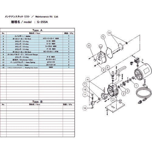 ＵＬＶＡＣ　真空ポンプ用メンテナンスキッド　Ｇ−２５ＳＡ用　G-25SA MAINTENANCEKIT　1 組