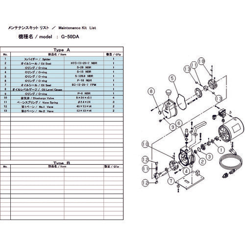 ＵＬＶＡＣ　真空ポンプ用メンテナンスキッド　Ｇ−５０ＤＡ用　G-50DA MAINTENANCEKIT　1 組