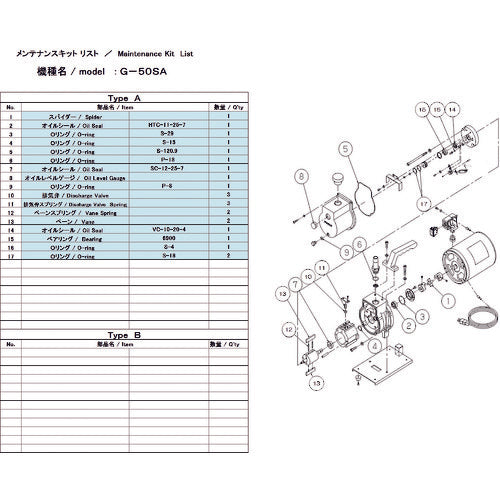 ＵＬＶＡＣ　真空ポンプ用メンテナンスキッド　Ｇ−５０ＳＡ用　G-50SA MAINTENANCEKIT　1 組