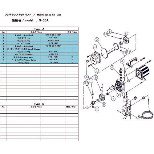 ＵＬＶＡＣ　真空ポンプ用メンテナンスキッド　Ｇ−５ＤＡ用　G-5DA MAINTENANCEKIT　1 組