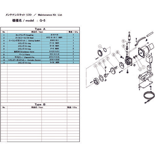 ＵＬＶＡＣ　真空ポンプ用メンテナンスキッド　Ｇ−５用　G-5 MAINTENANCEKIT　1 組