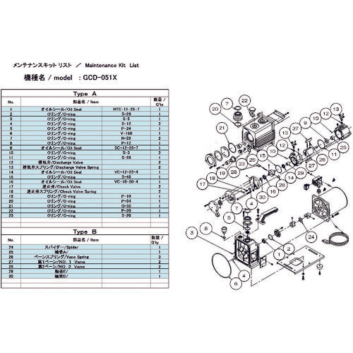 ＵＬＶＡＣ　真空ポンプ用メンテナンスキッド　ＧＣＤ−０５１Ｘ用　Ａタイプ　GCD-051X MAINTENANCEKIT A　1 組