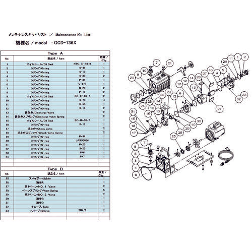 ＵＬＶＡＣ　真空ポンプ用メンテナンスキッド　ＧＣＤ−１３６Ｘ用　Ａタイプ　GCD-136X MAINTENANCEKIT A　1 組