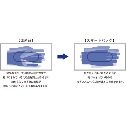 ミリオン　ニトリルグローブ　パウダーフリー　Ｎｏ．７００　３００枚入　LH-700-L　1 箱