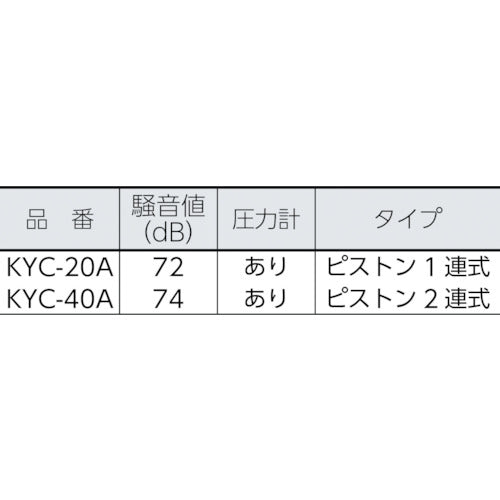 キョーワ　ポータブル型洗浄機　KYC-20A　1 台