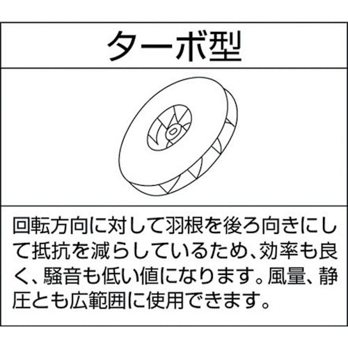 昭和　電動送風機　汎用シリーズ（０．０４ｋＷ）　SB-151　1 台