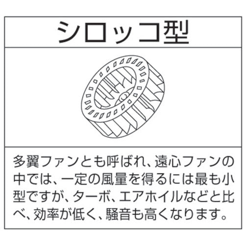 昭和　電動送風機　汎用シリーズ（０．２５ｋＷ）　SB-75　1 台