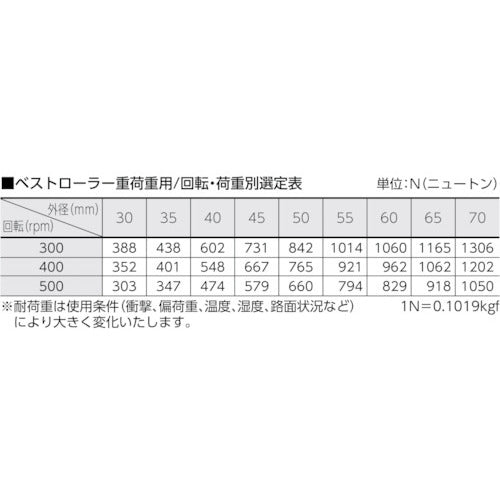 ＣＣＴＹ　ベストローラー４０ｍｍ　重荷重用　両側突出型　BRHVV-40　1 個