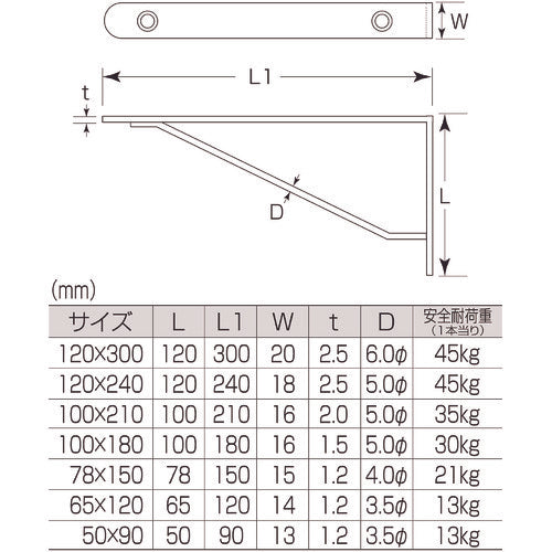 MK 해피 스테인레스 선반 받침 120mmX300mm HL HSKTANA300 1개
