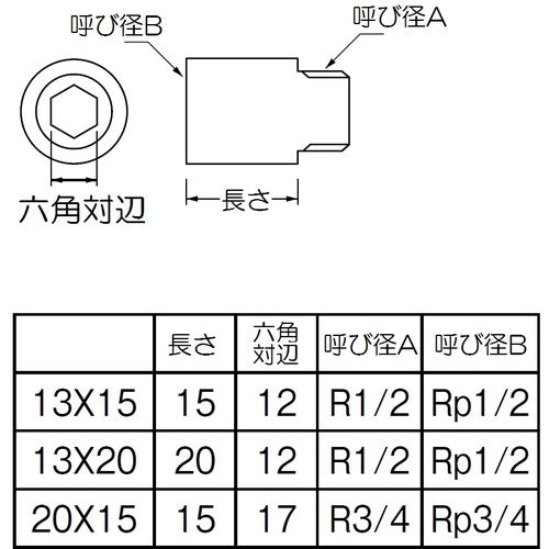 ＳＡＮＥＩ　ステンレスザルボ　TS22-13X20　1 個
