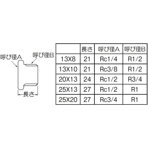 ＳＡＮＥＩ　ステンレスブッシング　TS750-13X8　1 個