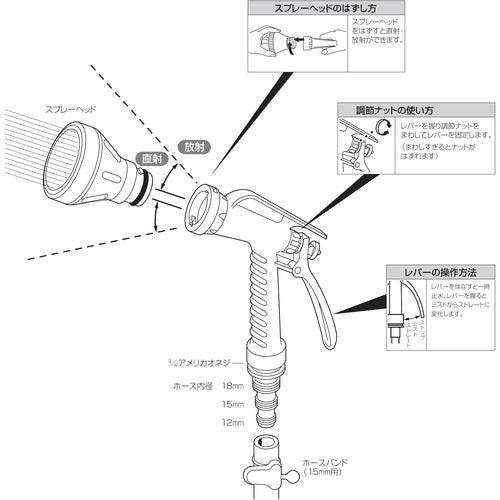 ＳＡＮＥＩ　ソフトレバーノズル　PN560　1 個