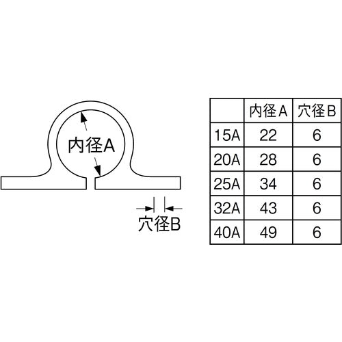 ＳＡＮＥＩ　ＰＣサドルバンド　R68-32A　1 個