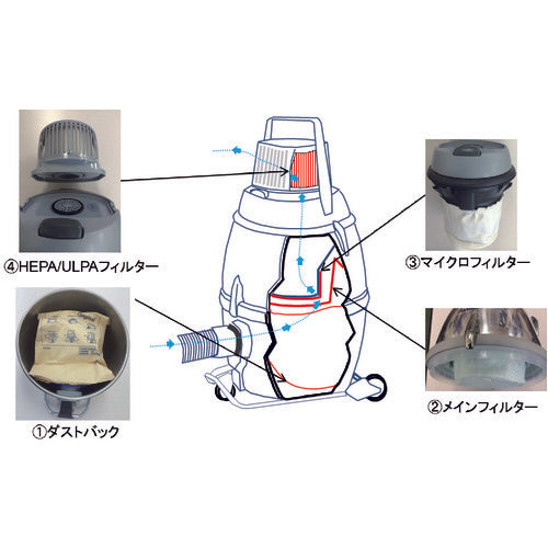 닐피스크 업무용 청소기 GM80P-HEPA(클린 룸·석면 대응)(건식) 107418496H 1대