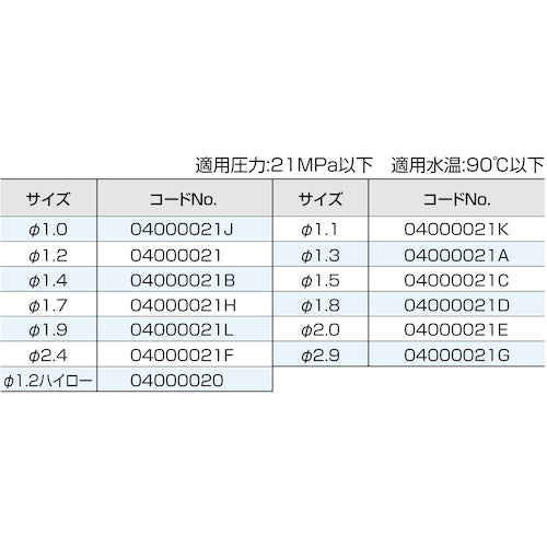 スーパー工業　■可変ノズル　φ１．２　04000021　1 個