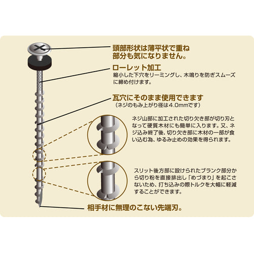 DAIDOHANT 기와용 SUSXM7 파워 플러스 비스 4.0×75(파시) 올레핀 P 부착(100개) 00049718 1상자