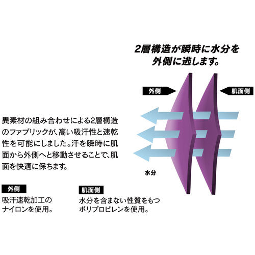 おたふく　ＢＴデュアルクロス　ショートスリーブＶネックシャツ　ブラック　Ｓ〜Ｍ　JW-591-11-S~M　1 着