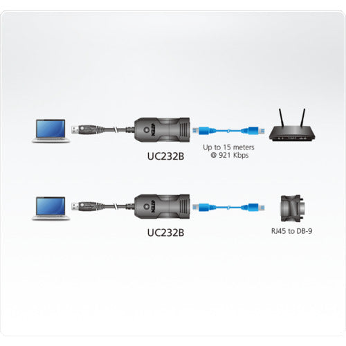 ＡＴＥＮ　ＵＳＢ→ＲＪ−４５（ＲＳ−２３２）コンソールアダプター　UC232B　1 個