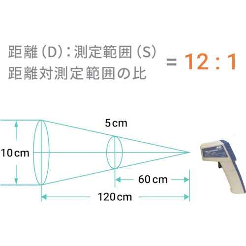 Ａ＆Ｄ　レーザーマーカー付き赤外線放射温度計　ＡＤ−５６３５　AD5635　1 台