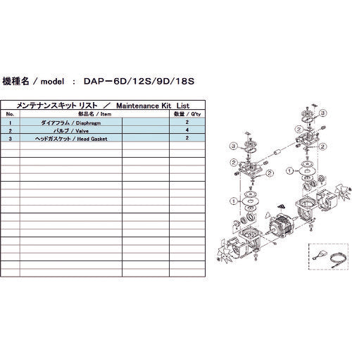 ＵＬＶＡＣ　真空ポンプ用メンテナンスキッド　ＤＡＰ−６Ｄ／１２Ｓ／９Ｄ／１８Ｓ用　DAP-6D/12S MAINTENANCEKIT　1 式