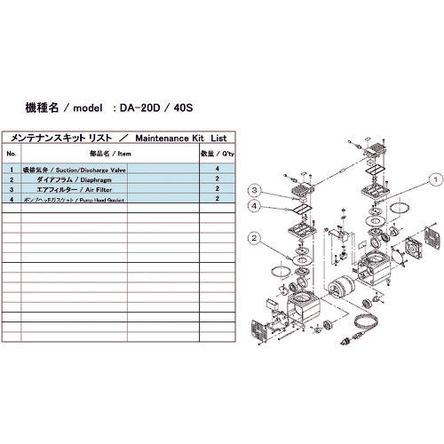 ＵＬＶＡＣ　真空ポンプ用メンテナンスキッド　ＤＡ−２０Ｄ／４０Ｓ用　DA-20D/40S MAINTENANCEKIT　1 式