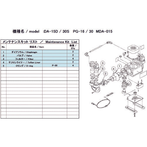 ＵＬＶＡＣ　真空ポンプ用メンテナンスキッド　ＤＡ−１５Ｄ／３０Ｓ用　DA-15D/30S MAINTENANCEKIT　1 式