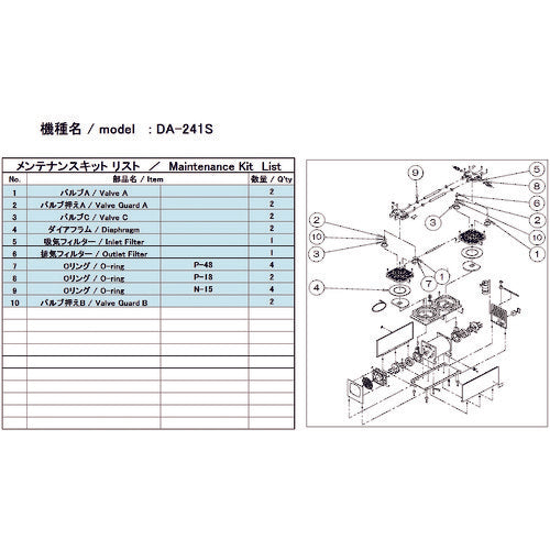 ＵＬＶＡＣ　真空ポンプ用メンテナンスキッド　ＤＡ−２４１Ｓ用　DA-241S MAINTENANCEKIT　1 式