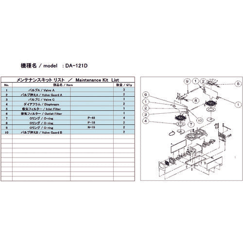 ＵＬＶＡＣ　真空ポンプ用メンテナンスキッド　ＤＡ−１２１Ｄ用　DA-121D MAINTENANCEKIT　1 式