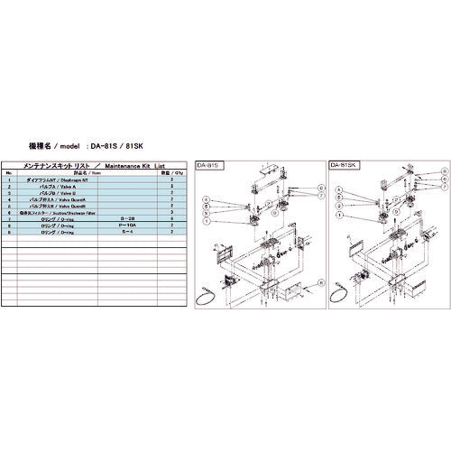 ＵＬＶＡＣ　真空ポンプ用メンテナンスキッド　ＤＡ−８１Ｓ／８１ＳＫ用　DA-81S/81SK MAINTENANCEKIT　1 式