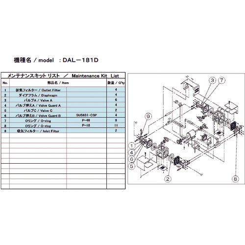 ＵＬＶＡＣ　真空ポンプ用メンテナンスキッド　ＤＡＬ−１８１Ｄ用　DAL-181D MAINTENANCEKIT　1 式