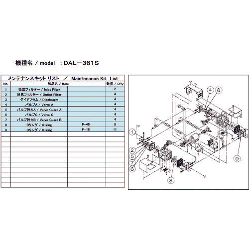 ＵＬＶＡＣ　真空ポンプ用メンテナンスキッド　ＤＡＬ−３６１Ｓ用　DAL-361S MAINTENANCEKIT　1 式