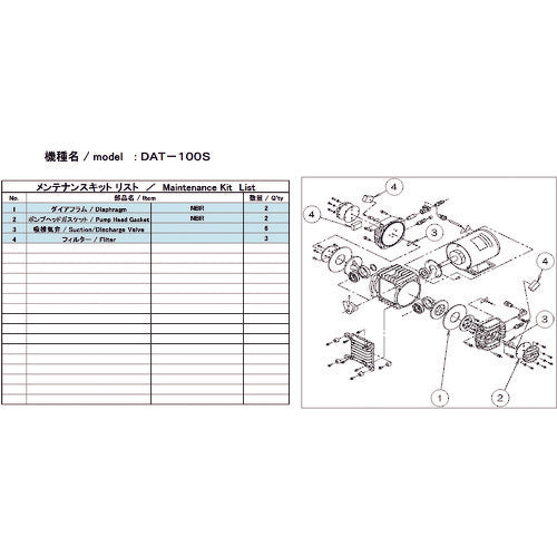 ＵＬＶＡＣ　真空ポンプ用メンテナンスキッド　ＤＡＴ−１００Ｓ用　DAT-100S MAINTENANCEKIT　1 式