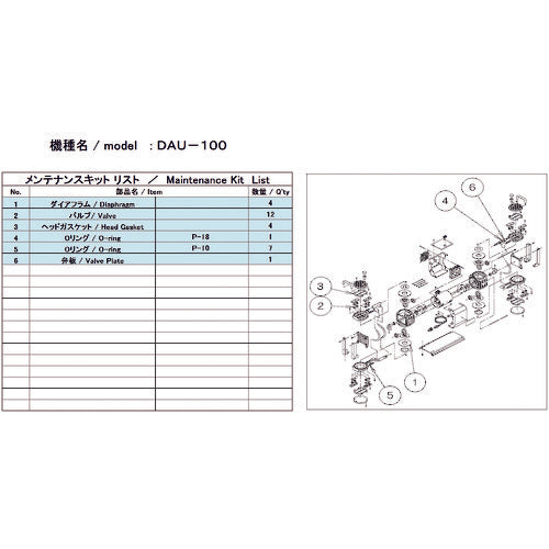 ＵＬＶＡＣ　真空ポンプ用メンテナンスキッド　ＤＡＵ−１００用　DAU-100 MAINTENANCEKIT　1 式