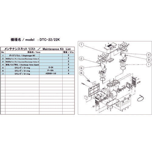 ＵＬＶＡＣ　真空ポンプ用メンテナンスキッド　ＤＴＣ−２２／２２Ｋ用　DTC-22/22K MAINTENANCEKIT　1 式