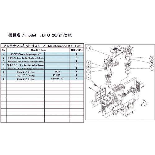 ＵＬＶＡＣ　真空ポンプ用メンテナンスキッド　ＤＴＣ−２１／２１／２１Ｋ用　DTC-21/21K MAINTENANCEKIT　1 式