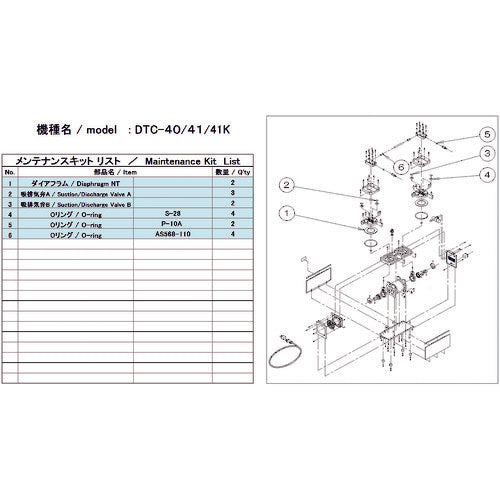 ＵＬＶＡＣ　真空ポンプ用メンテナンスキッド　ＤＴＣ−４０／４１／４１Ｋ用　DTC-41/41K MAINTENANCEKIT　1 式