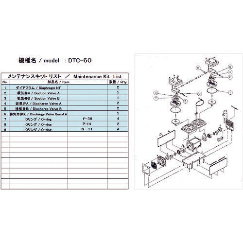 ＵＬＶＡＣ　真空ポンプ用メンテナンスキッド　ＤＴＣ−６０用　DTC-60 MAINTENANCEKIT　1 式