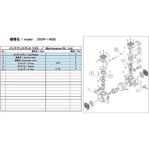 ＵＬＶＡＣ　真空ポンプ用メンテナンスキッド　ＤＯＰ−４０Ｄ用　DOP-40D MAINTENANCEKIT　1 式