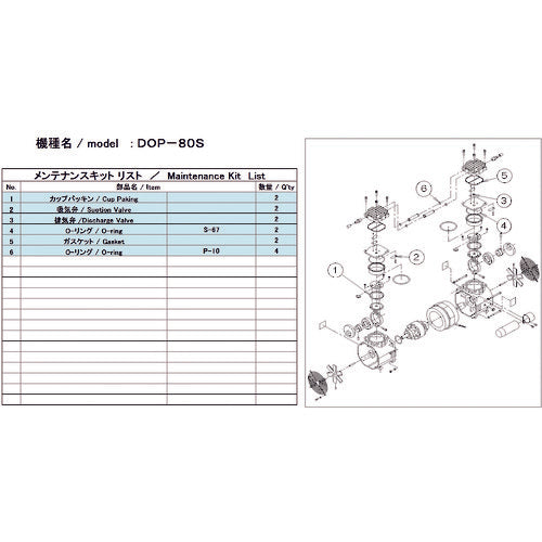 ＵＬＶＡＣ　真空ポンプ用メンテナンスキッド　ＤＯＰ−８０Ｓ用　DOP-80S MAINTENANCEKIT　1 式