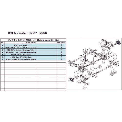 ＵＬＶＡＣ　真空ポンプ用メンテナンスキッド　ＤＯＰ−２００Ｓ用　DOP-200S MAINTENANCEKIT　1 式