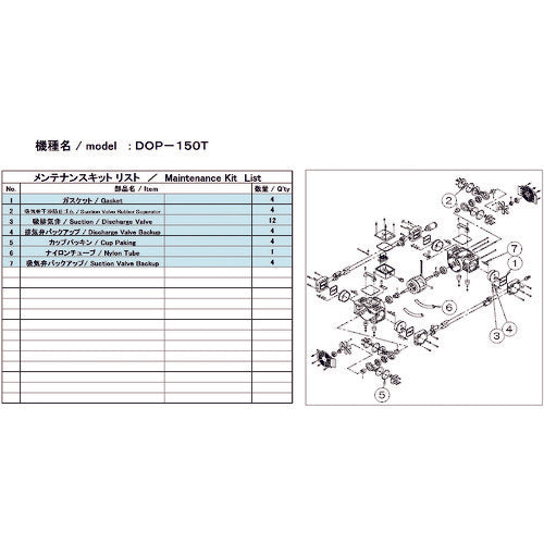 ＵＬＶＡＣ　真空ポンプ用メンテナンスキッド　ＤＯＰ−１５０Ｔ用　DOP-150T MAINTENANCEKIT　1 式