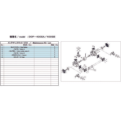 ＵＬＶＡＣ　真空ポンプ用メンテナンスキッド　ＤＯＰ−４００ＳＢ用　DOP-400SB MAINTENANCEKIT　1 式