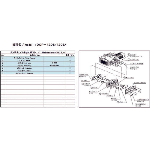 ＵＬＶＡＣ　真空ポンプ用メンテナンスキッド　ＤＯＰ−４２０Ｓ用　DOP-420SA MAINTENANCEKIT　1 式