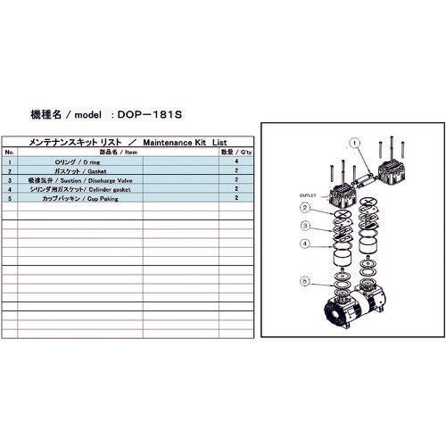 ＵＬＶＡＣ　真空ポンプ用メンテナンスキッド　ＤＯＰ−１８１Ｓ用　DOP-181S MAINTENANCEKIT　1 式