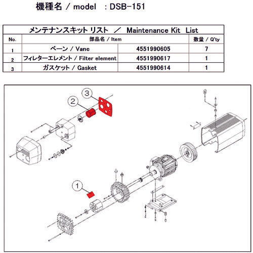 ＵＬＶＡＣ　真空ポンプ用メンテナンスキッド　ＤＳＢ−１５１用　DSB-151 MAINTENANCEKIT　1 式